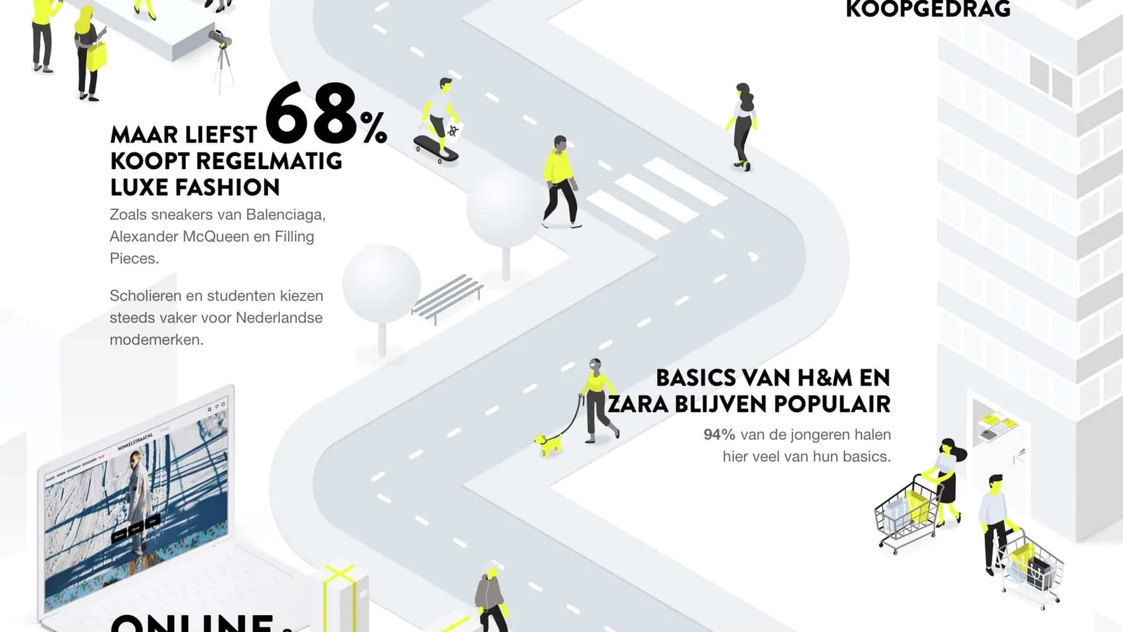 Infographic fashion monitor